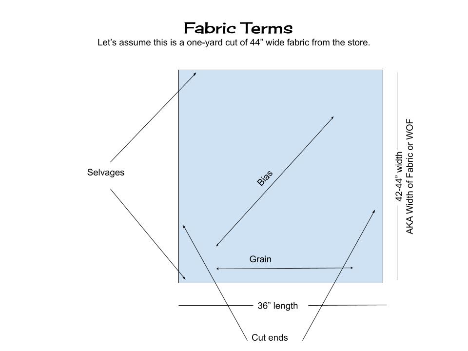 fabrics-textiles-in-english-learn-english-vocabulary-materials